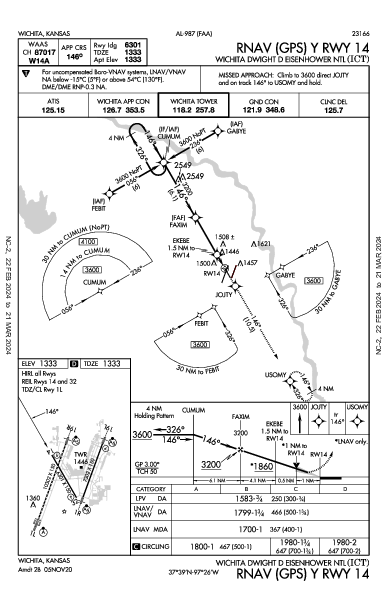 ウィチタ・ミッド・コンティエント空港 Wichita, KS (KICT): RNAV (GPS) Y RWY 14 (IAP)