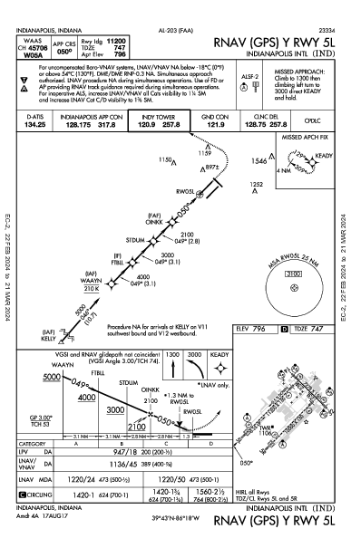 インディアナポリス国際空港 Indianapolis, IN (KIND): RNAV (GPS) Y RWY 05L (IAP)