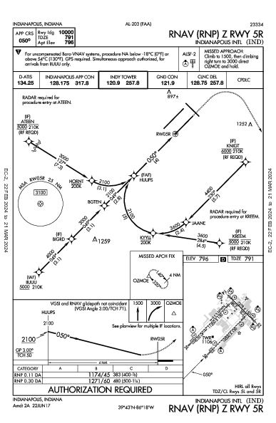 インディアナポリス国際空港 Indianapolis, IN (KIND): RNAV (RNP) Z RWY 05R (IAP)