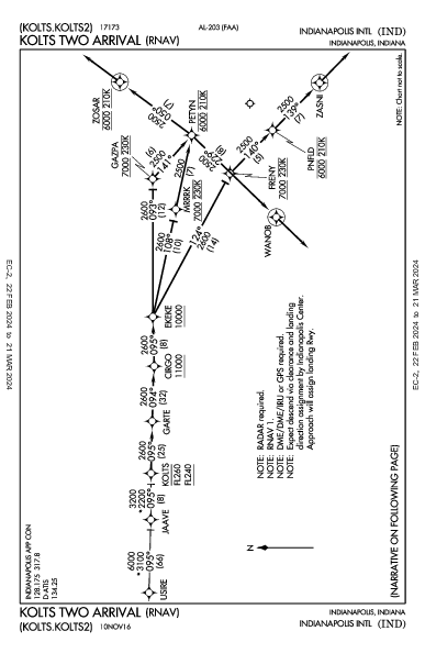 インディアナポリス国際空港 Indianapolis, IN (KIND): KOLTS TWO (RNAV) (STAR)