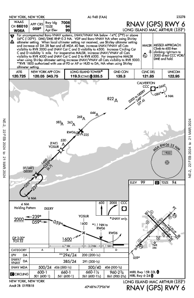 ロングアイランド・マッカーサー空港 Ronkonkoma, NY (KISP): RNAV (GPS) RWY 06 (IAP)