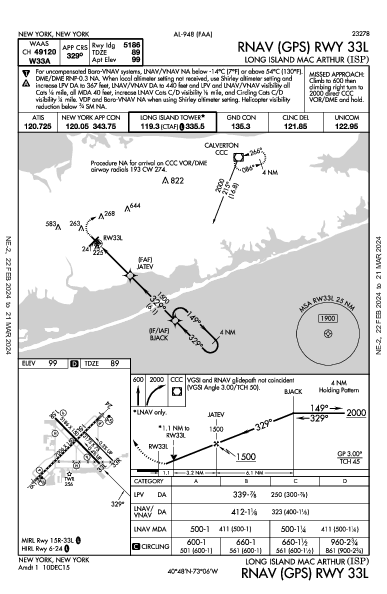 ロングアイランド・マッカーサー空港 Ronkonkoma, NY (KISP): RNAV (GPS) RWY 33L (IAP)