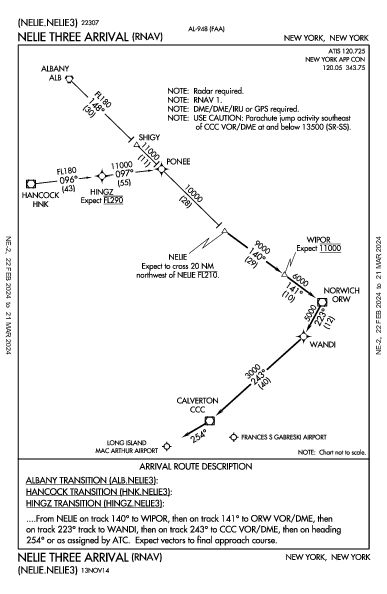 ロングアイランド・マッカーサー空港 Ronkonkoma, NY (KISP): NELIE THREE (RNAV) (STAR)