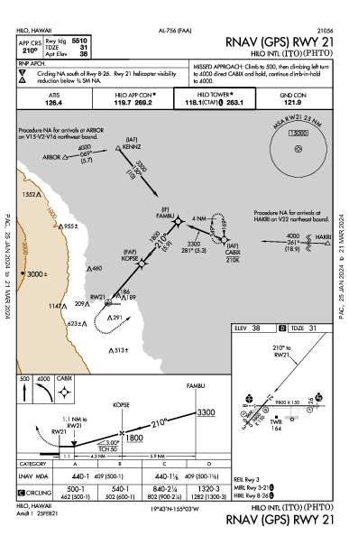 ヒロ国際空港 Hilo, HI (PHTO): RNAV (GPS) RWY 21 (IAP)