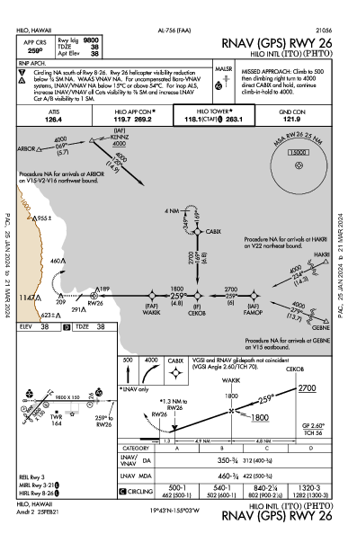 ヒロ国際空港 Hilo, HI (PHTO): RNAV (GPS) RWY 26 (IAP)