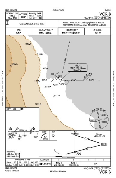 ヒロ国際空港 Hilo, HI (PHTO): VOR-B (IAP)