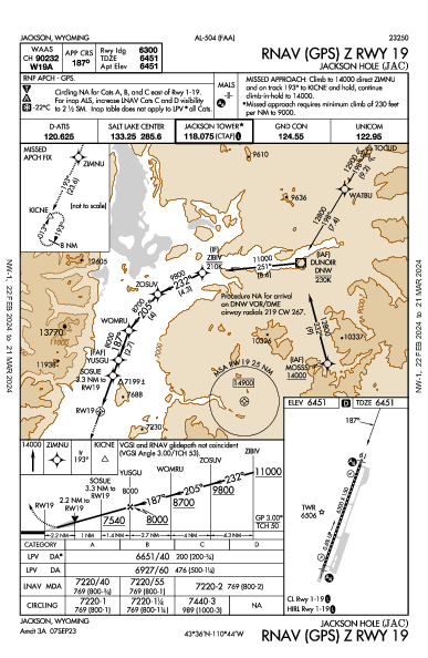Jackson Hole Jackson, WY (KJAC): RNAV (GPS) Z RWY 19 (IAP)