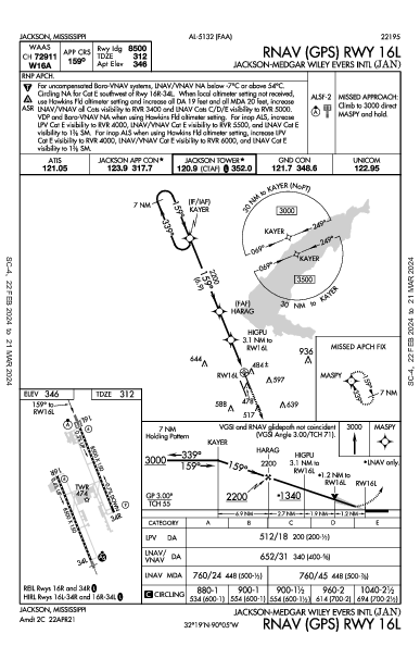 ジャクソン・エヴァース国際空港 Jackson, MS (KJAN): RNAV (GPS) RWY 16L (IAP)