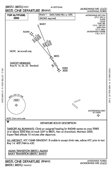 ジャクソンビル国際空港 Jacksonville, FL (KJAX): BRSTL ONE (RNAV) (DP)