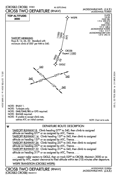 ジャクソンビル国際空港 Jacksonville, FL (KJAX): CROSB TWO (RNAV) (DP)