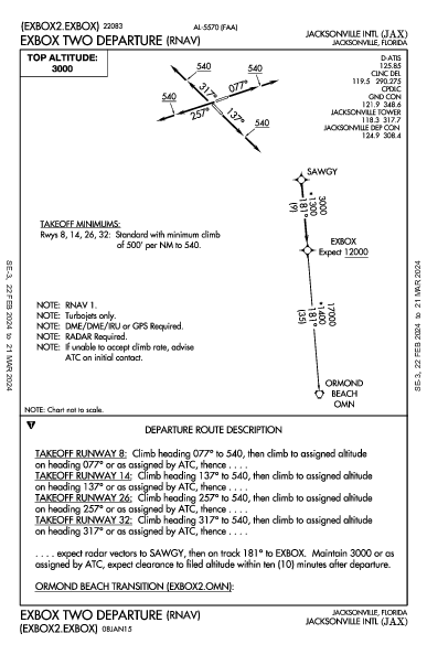 ジャクソンビル国際空港 Jacksonville, FL (KJAX): EXBOX TWO (RNAV) (DP)