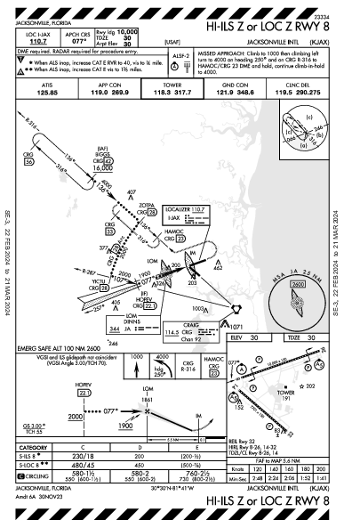ジャクソンビル国際空港 Jacksonville, FL (KJAX): HI-ILS Z OR LOC Z RWY 08 (IAP)
