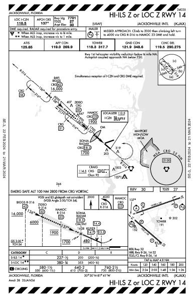 ジャクソンビル国際空港 Jacksonville, FL (KJAX): HI-ILS Z OR LOC Z RWY 14 (IAP)