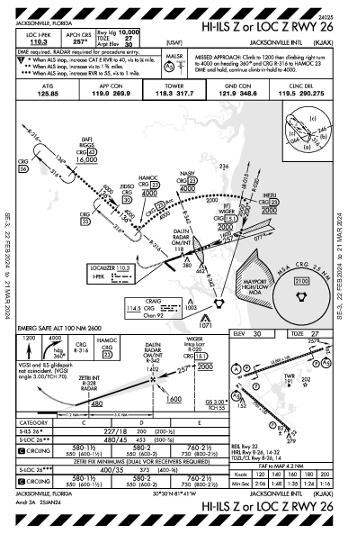 ジャクソンビル国際空港 Jacksonville, FL (KJAX): HI-ILS Z OR LOC Z RWY 26 (IAP)