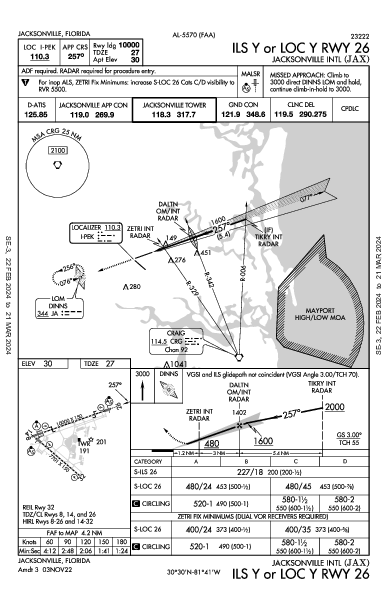 ジャクソンビル国際空港 Jacksonville, FL (KJAX): ILS Y OR LOC Y RWY 26 (IAP)