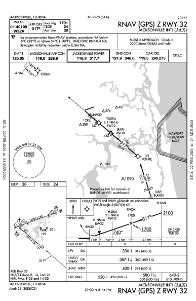 ジャクソンビル国際空港 Jacksonville, FL (KJAX): RNAV (GPS) Z RWY 32 (IAP)