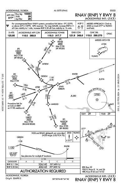 ジャクソンビル国際空港 Jacksonville, FL (KJAX): RNAV (RNP) Y RWY 08 (IAP)