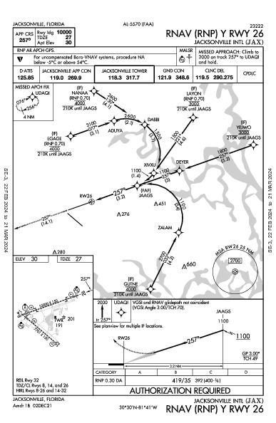 ジャクソンビル国際空港 Jacksonville, FL (KJAX): RNAV (RNP) Y RWY 26 (IAP)