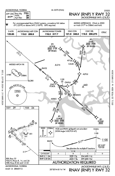 ジャクソンビル国際空港 Jacksonville, FL (KJAX): RNAV (RNP) Y RWY 32 (IAP)