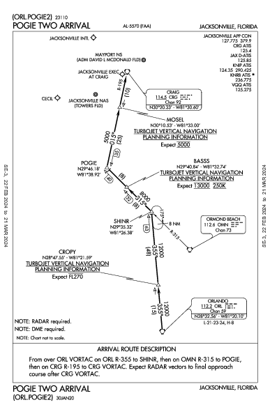ジャクソンビル国際空港 Jacksonville, FL (KJAX): POGIE TWO (STAR)