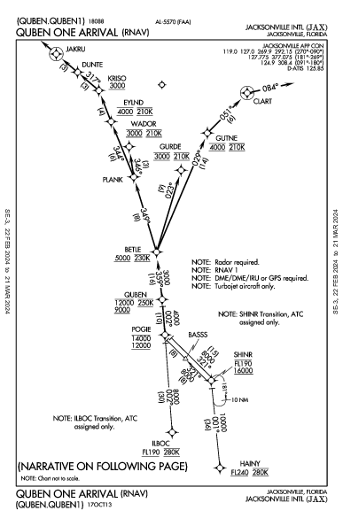 ジャクソンビル国際空港 Jacksonville, FL (KJAX): QUBEN ONE (RNAV) (STAR)