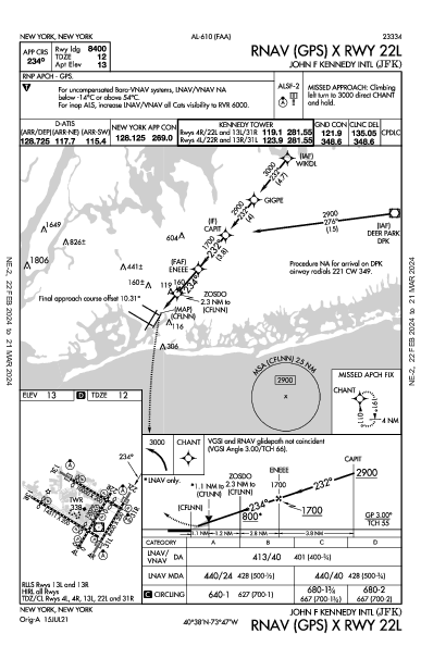 ジョン・F・ケネディ国際空港 New York, NY (KJFK): RNAV (GPS) X RWY 22L (IAP)