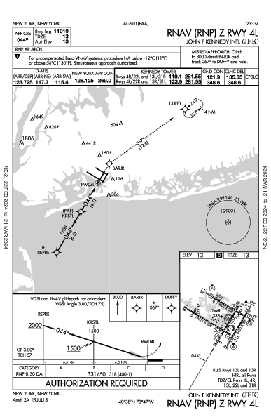 ジョン・F・ケネディ国際空港 New York, NY (KJFK): RNAV (RNP) Z RWY 04L (IAP)