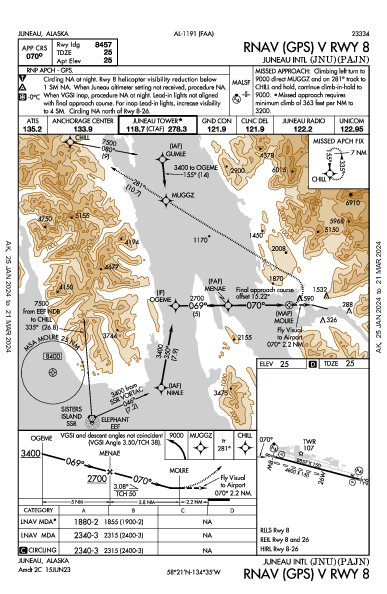 ジュノー国際空港 Juneau, AK (PAJN): RNAV (GPS) V RWY 08 (IAP)