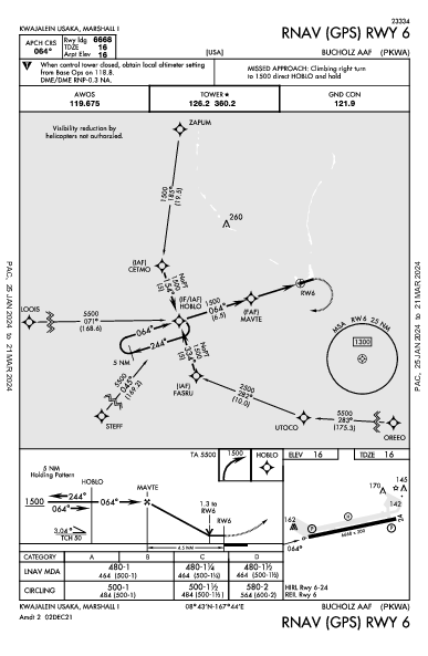 クェゼリン環礁 Kwajalein, MH (PKWA): RNAV (GPS) RWY 06 (IAP)