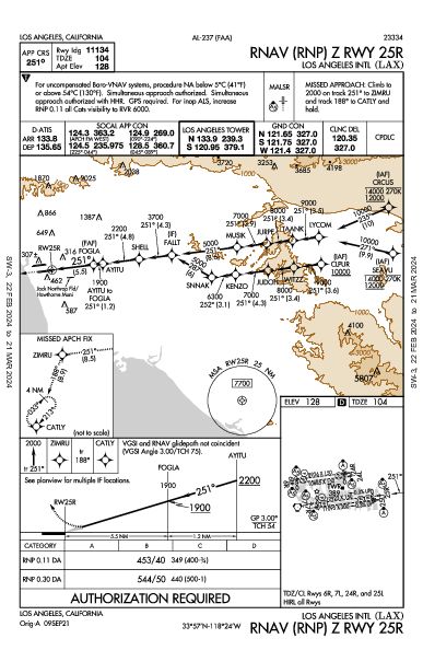 ロサンゼルス国際空港 Los Angeles, CA (KLAX): RNAV (RNP) Z RWY 25R (IAP)