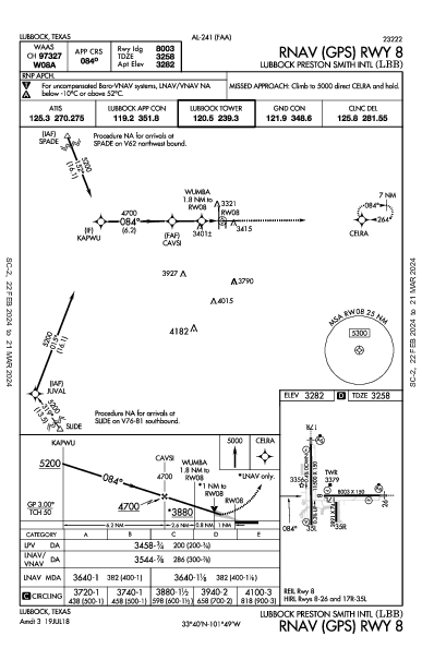 ラボック・プレストン・スミス国際空港 Lubbock, TX (KLBB): RNAV (GPS) RWY 08 (IAP)