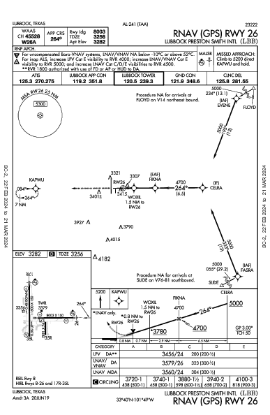 ラボック・プレストン・スミス国際空港 Lubbock, TX (KLBB): RNAV (GPS) RWY 26 (IAP)