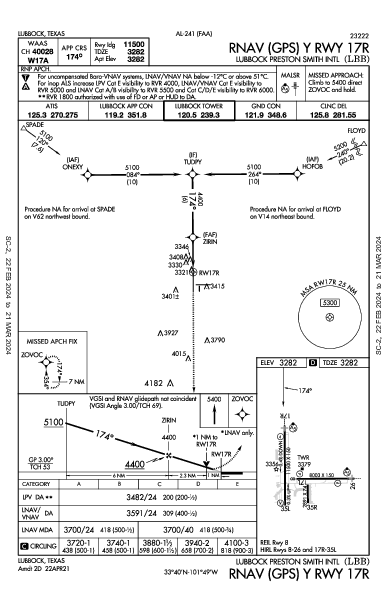 ラボック・プレストン・スミス国際空港 Lubbock, TX (KLBB): RNAV (GPS) Y RWY 17R (IAP)