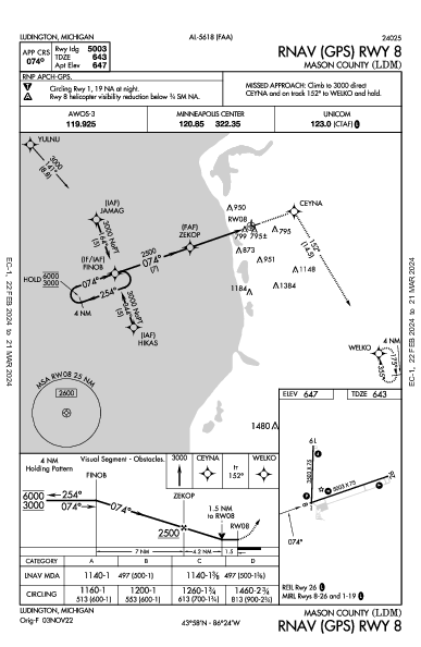 Mason County Ludington, MI (KLDM): RNAV (GPS) RWY 08 (IAP)