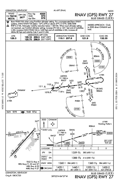 ブルーグラス空港 Lexington, KY (KLEX): RNAV (GPS) RWY 27 (IAP)