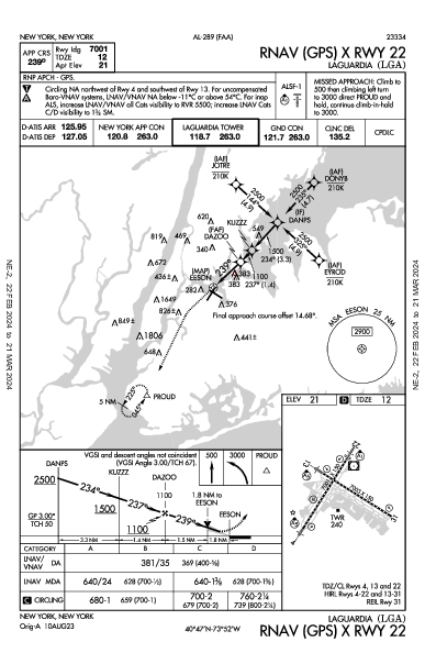 ラガーディア空港 New York, NY (KLGA): RNAV (GPS) X RWY 22 (IAP)