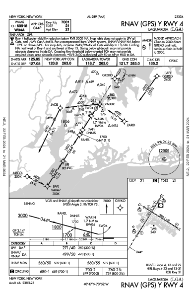 ラガーディア空港 New York, NY (KLGA): RNAV (GPS) Y RWY 04 (IAP)