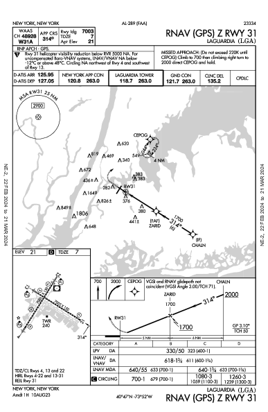ラガーディア空港 New York, NY (KLGA): RNAV (GPS) Z RWY 31 (IAP)