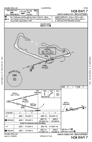 Amata Kabua Intl マジュロ MH (PKMJ): NDB RWY 07 (IAP)