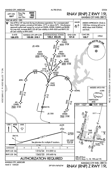 カンザスシティ国際空港 Kansas City, MO (KMCI): RNAV (RNP) Z RWY 19L (IAP)
