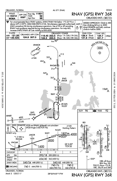 オーランド国際空港 Orlando, FL (KMCO): RNAV (GPS) RWY 36R (IAP)