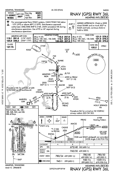 メンフィス国際空港 Memphis, TN (KMEM): RNAV (GPS) RWY 36L (IAP)