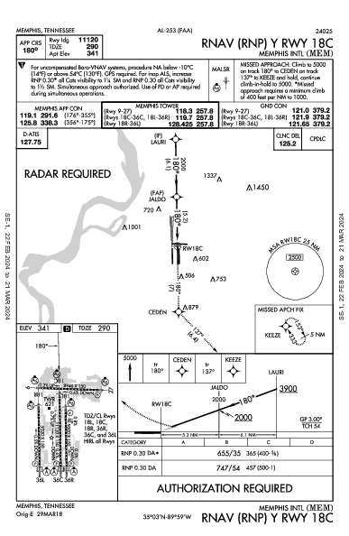 メンフィス国際空港 Memphis, TN (KMEM): RNAV (RNP) Y RWY 18C (IAP)