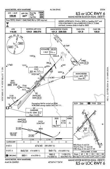 マンチェスター・ボストン地域空港 Manchester, NH (KMHT): ILS OR LOC RWY 06 (IAP)