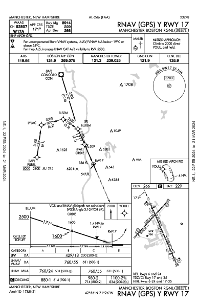 マンチェスター・ボストン地域空港 Manchester, NH (KMHT): RNAV (GPS) Y RWY 17 (IAP)