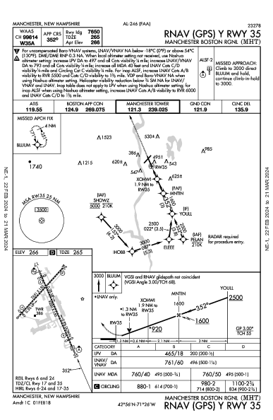マンチェスター・ボストン地域空港 Manchester, NH (KMHT): RNAV (GPS) Y RWY 35 (IAP)