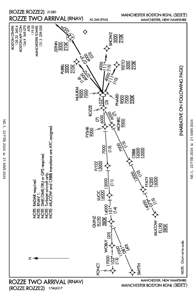 マンチェスター・ボストン地域空港 Manchester, NH (KMHT): ROZZE TWO (RNAV) (STAR)