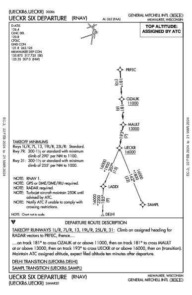 ジェネラル・ミッチェル国際空港 Milwaukee, WI (KMKE): UECKR SIX (RNAV) (DP)