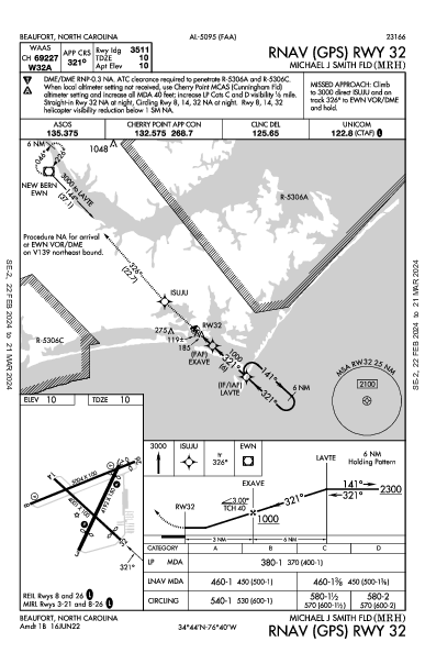 Michael J Smith Fld Beaufort, NC (KMRH): RNAV (GPS) RWY 32 (IAP)