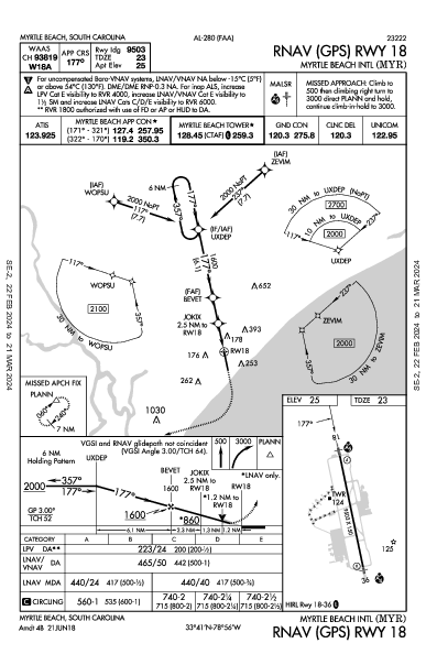 マートルビーチ国際空港 Myrtle Beach, SC (KMYR): RNAV (GPS) RWY 18 (IAP)